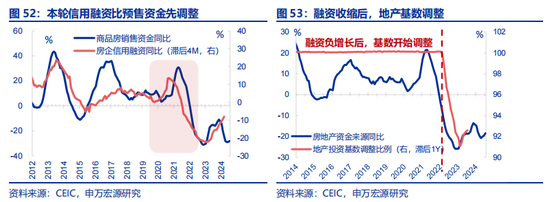 全面对比：A股会重演2014年吗？