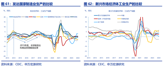 全面对比：A股会重演2014年吗？