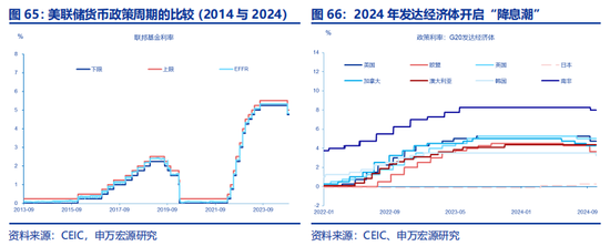 全面对比：A股会重演2014年吗？