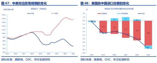 全面对比：A股会重演2014年吗？