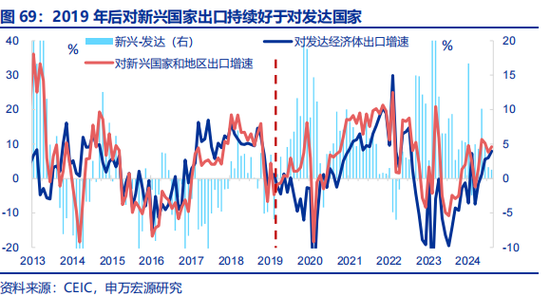 全面对比：A股会重演2014年吗？