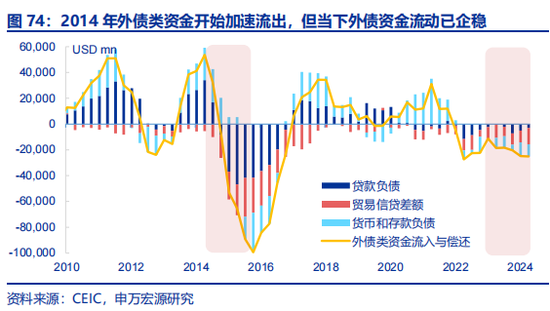 全面对比：A股会重演2014年吗？