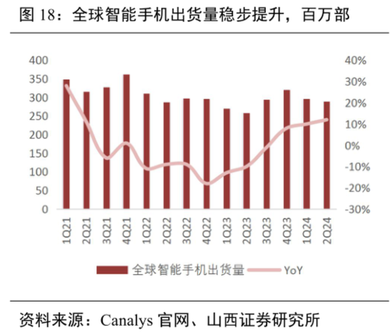 业绩预告隐藏信息：煤炭下游盈利修复，智能手机市场回暖！