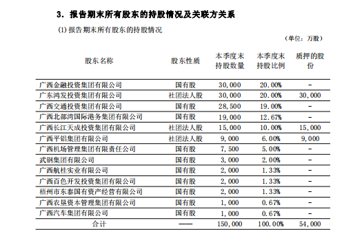 这家省属首家法人险企陷入“多重门”：成立12年仅6年盈利 股权质押、内控违规等问题待解…