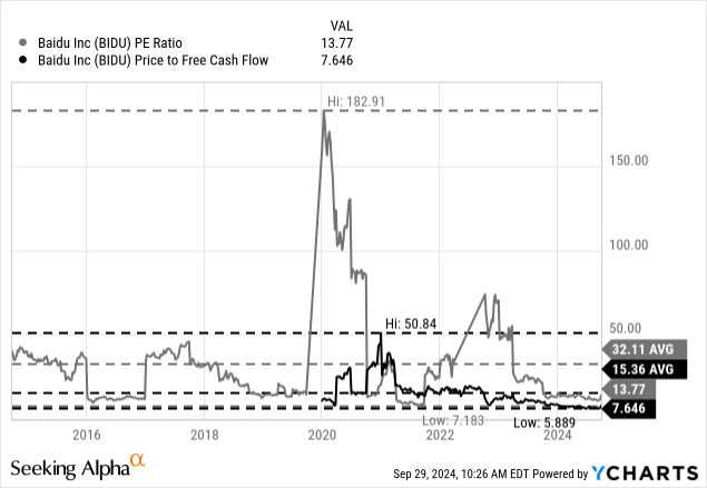 股价缩水4.52%！跌破100美元！百度进入“跌跌不休期”？