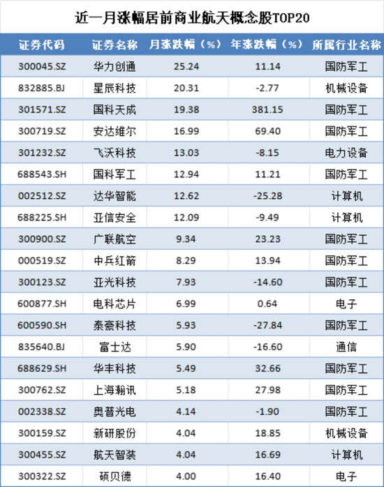 特斯拉掀开了无人驾驶和商业航天未来的“冰山一角”，相关基金如何选择？