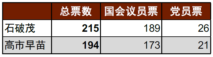 2024年日本自民党总裁选举：石破政权下的日本资本市场展望