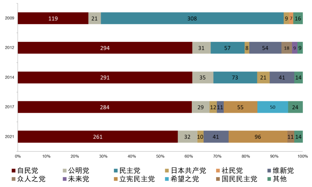 2024年日本自民党总裁选举：石破政权下的日本资本市场展望