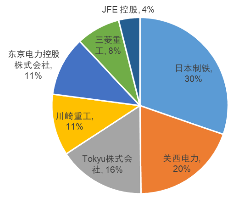 2024年日本自民党总裁选举：石破政权下的日本资本市场展望